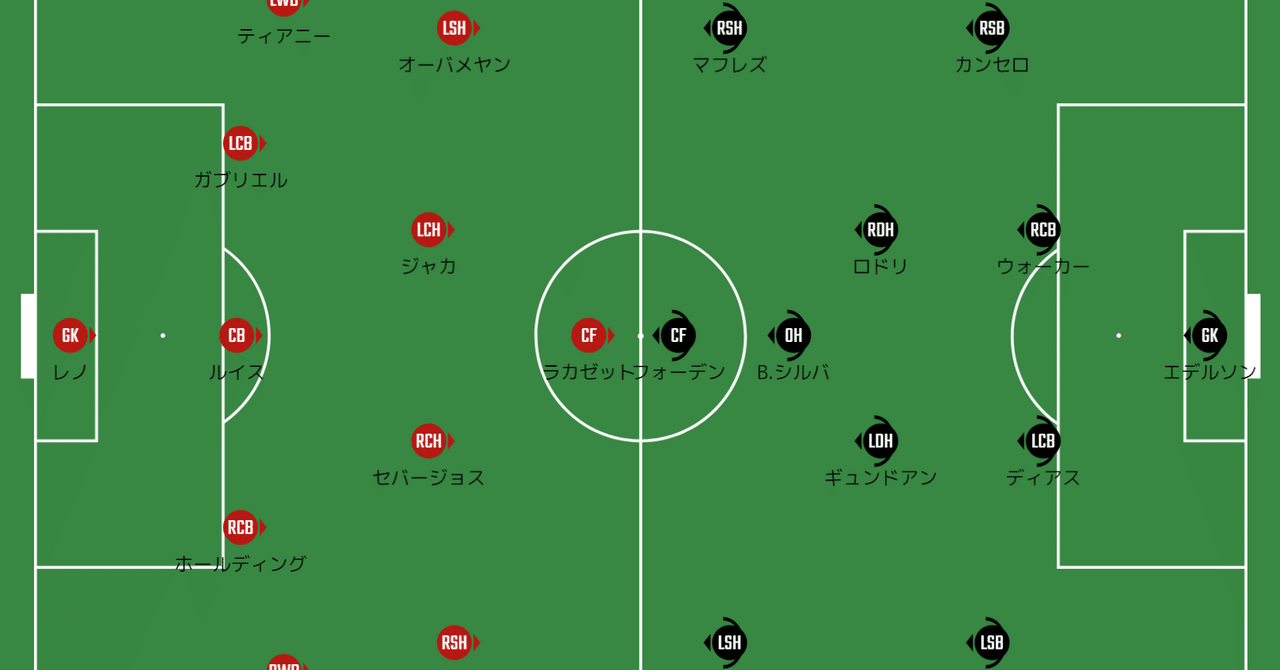 どこまで勝負に成るか アーセナルvsマンチェスター シティ プレビュー 21プレミアリーグ第25節 メランコ Note