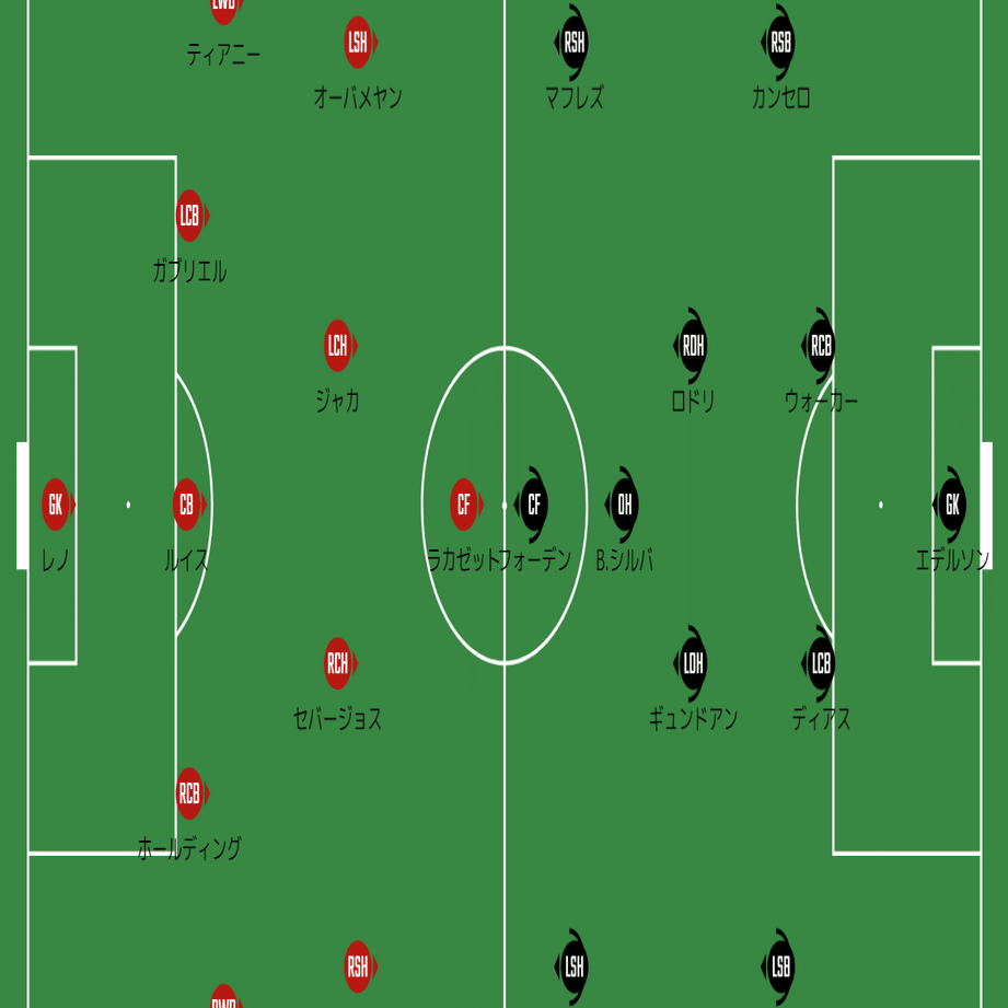 どこまで勝負に成るか アーセナルvsマンチェスター シティ プレビュー 21プレミアリーグ第25節 メランコ Note