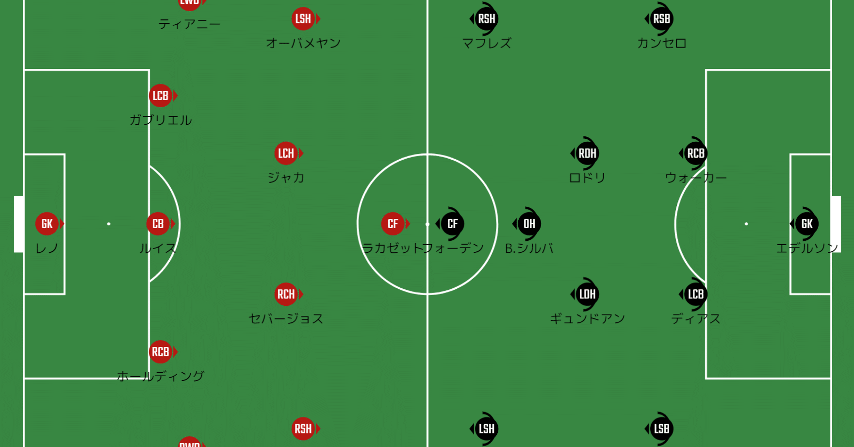 どこまで勝負に成るか アーセナルvsマンチェスター シティ プレビュー 21プレミアリーグ第25節 メランコ Note どこまで勝負に成るか アーセナルvsマンチェスター シティ プレビュー 21プレミアリーグ第25節 メランコ Note