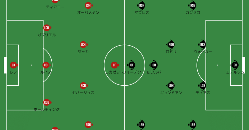 どこまで勝負に成るか アーセナルvsマンチェスター シティ プレビュー 21プレミアリーグ第25節 メランコ Note