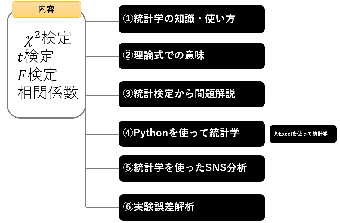2021年6月に統計検定2級を受けよう！使っている参考書を紹介('ω