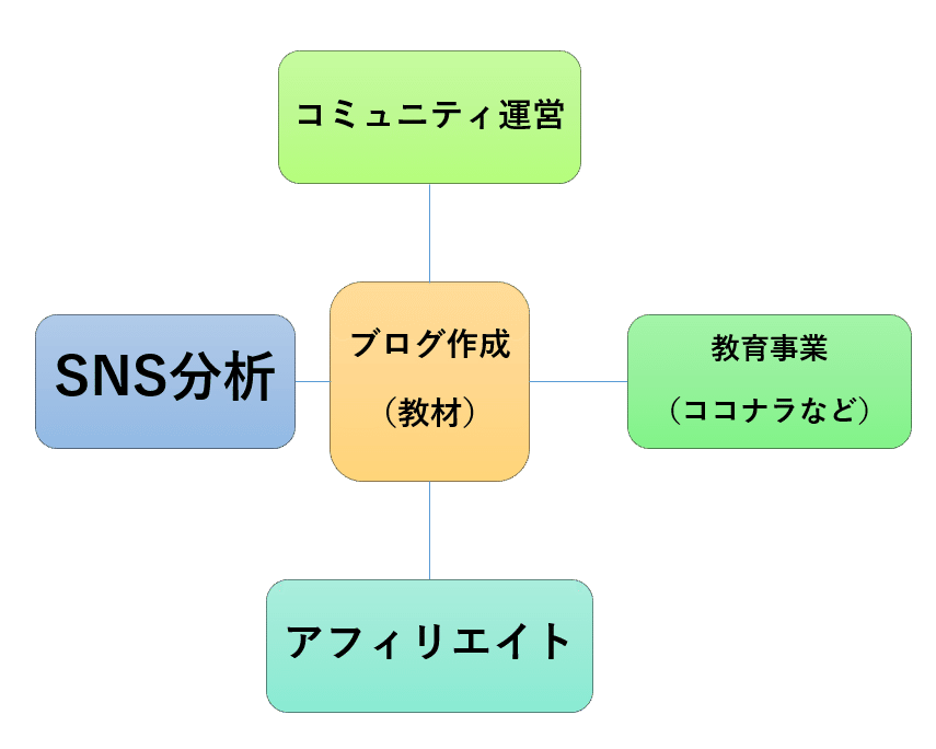 2021年6月に統計検定2級を受けよう！使っている参考書を紹介('ω