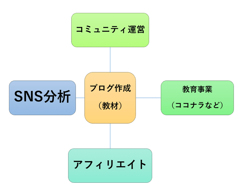 2021年6月に統計検定2級を受けよう 使っている参考書を紹介 W ノ 物理 プログラミング Python Web制作 自己啓発 Note