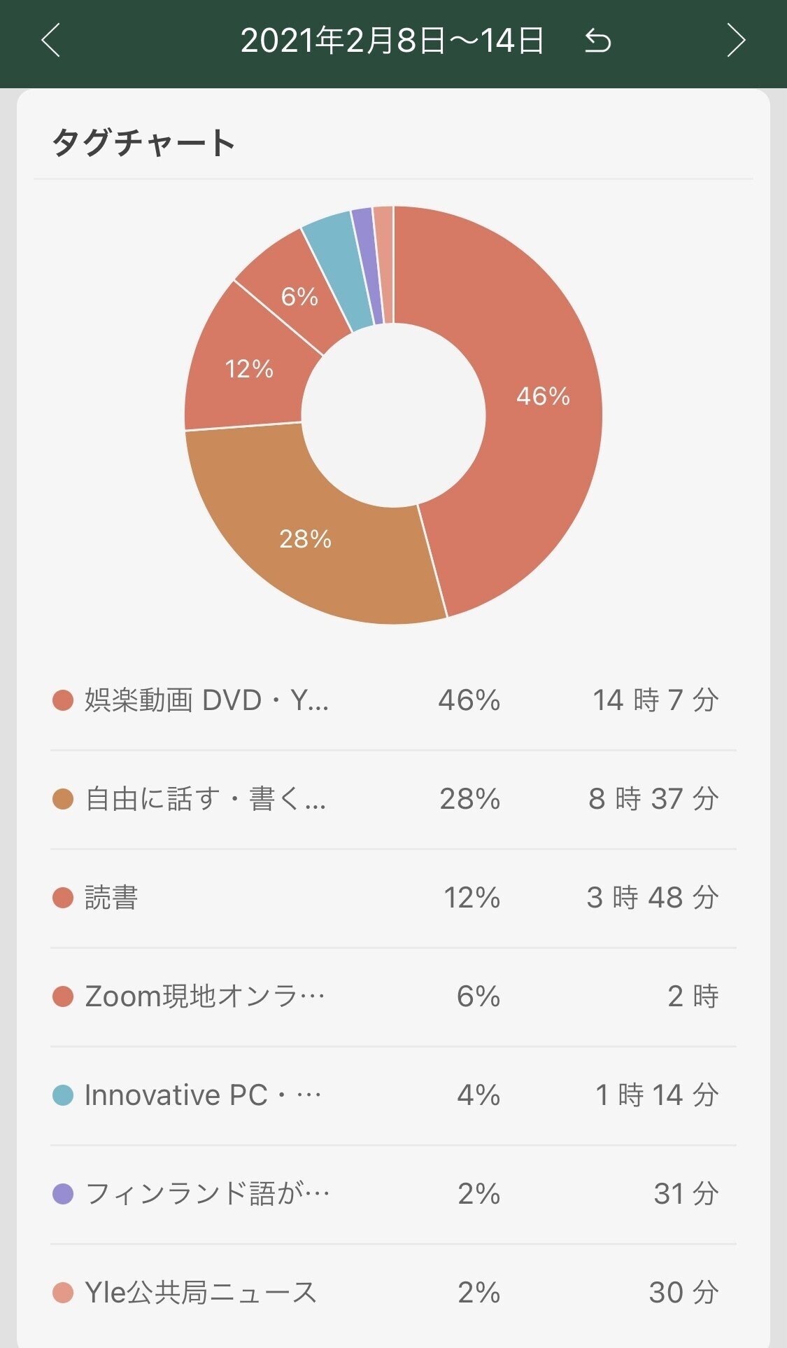 フィンランド語学習のススメ!北欧の魅力に触れてみよう! 13 picture pc e80bc314469f105401f21b968032ad0e