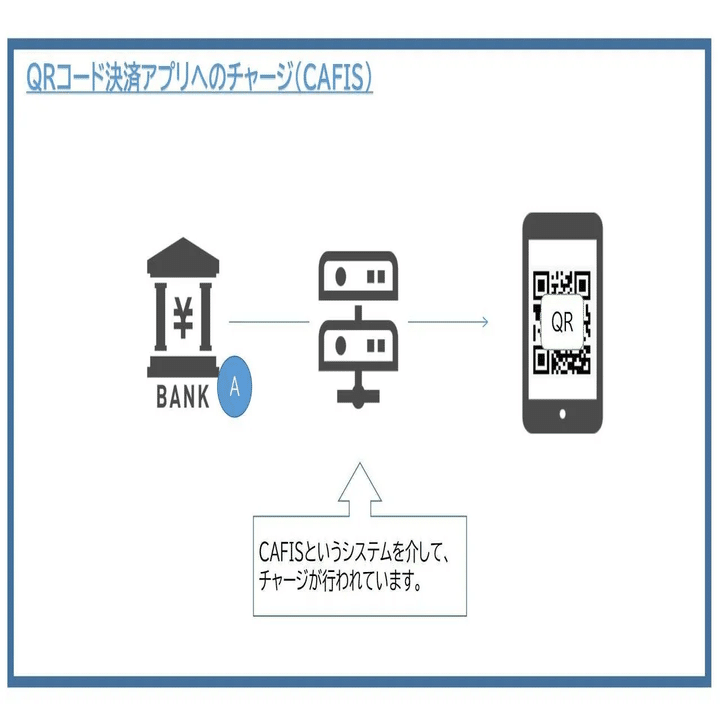 デジタル通貨・仮想通貨・電子マネーの違いや特徴について説明してみる｜けいえす