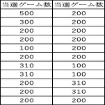 パチスロKING黄門ちゃま設定6実践データ｜カチカチ君