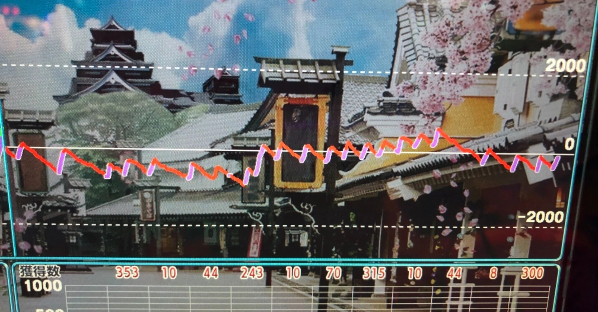 パチスロKING黄門ちゃま設定6実践データ｜カチカチ君