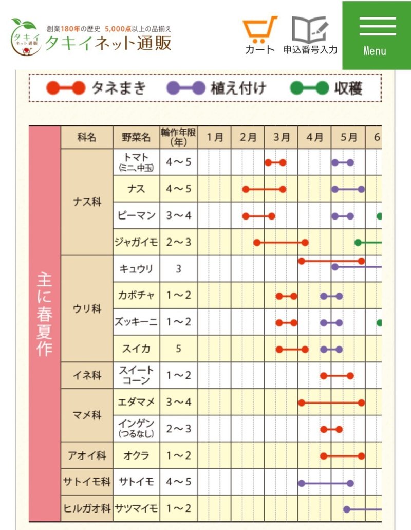 野菜 データ あなごきょうりゅう Note