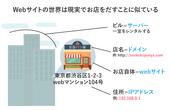 スクリーンショット 2021-02-20 0.43.42