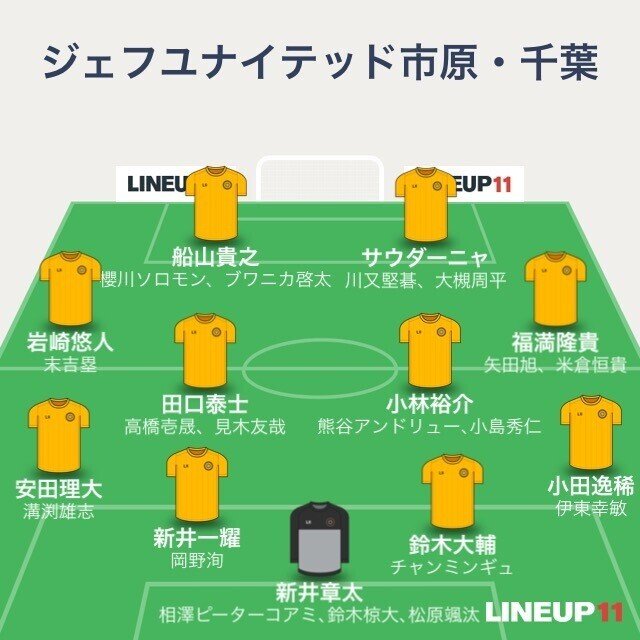 Jリーグ21戦力分析 ゆるーく ジェフユナイテッド市原 千葉編 かまちょん Note Jリーグ21戦力分析 ゆるーく ジェフユナイテッド市原 千葉編 かまちょん Note