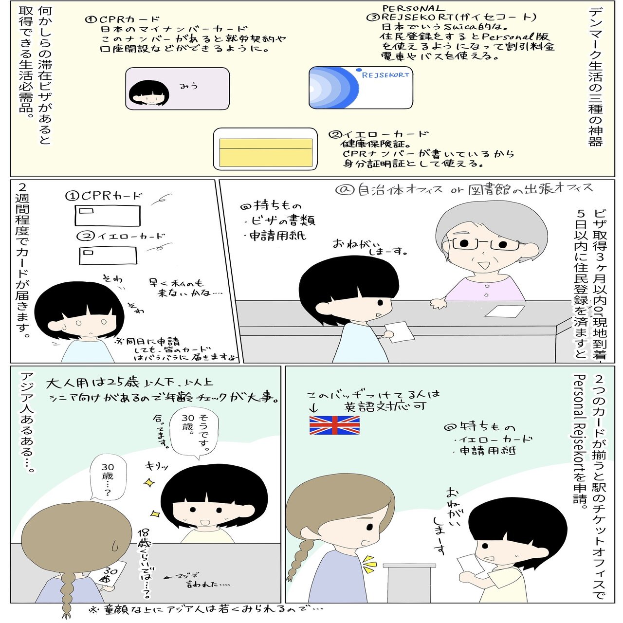 9. デンマーク生活の三種の神器とNemID取得ミッション｜みう