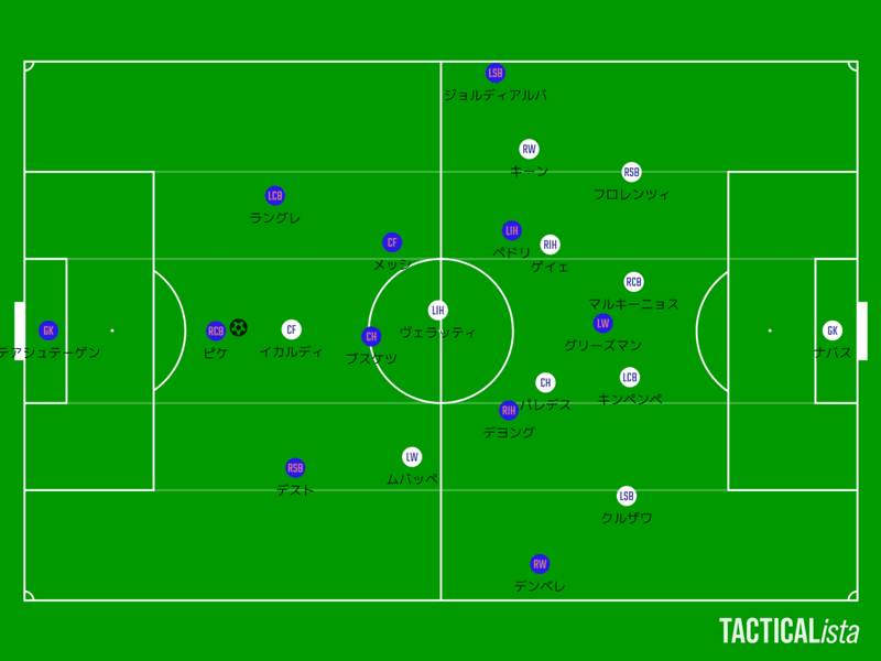 Uefaチャンピオンズリーグ バルセロナvsパリサンジェルマン Gyo Note