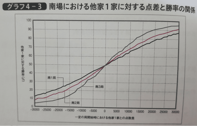 三麻實戰數據計算 1 Cliff Lin Note