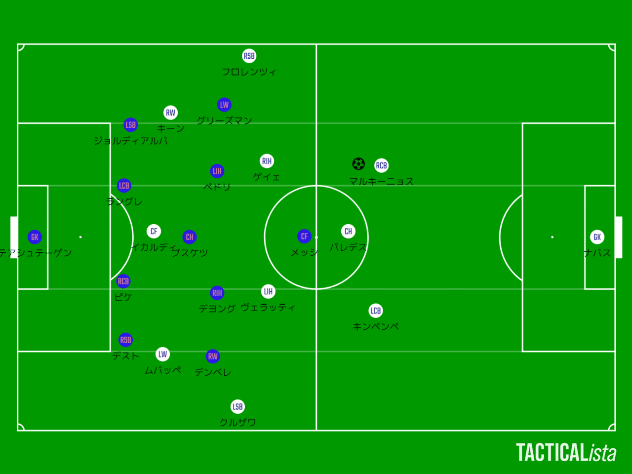 Uefaチャンピオンズリーグ バルセロナvsパリサンジェルマン Gyo Kimura Note Uefaチャンピオンズリーグ バルセロナvsパリサンジェルマン Gyo Kimura Note