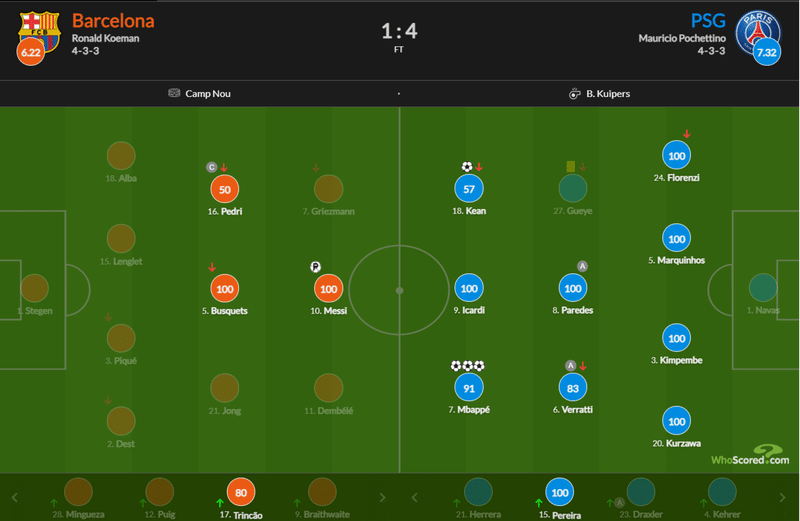 Uefaチャンピオンズリーグ バルセロナvsパリサンジェルマン Gyo Note