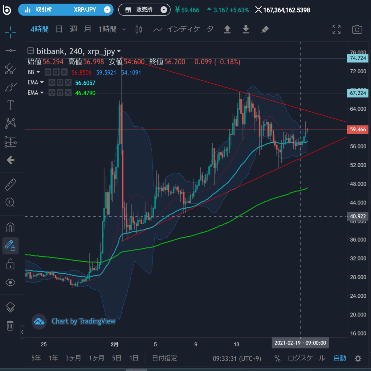 XRPリップルの様子がおかしい。爆上げ直前？昇竜拳コマンド入力中？～香港トレーダーのチャートリーディング｜ライト
