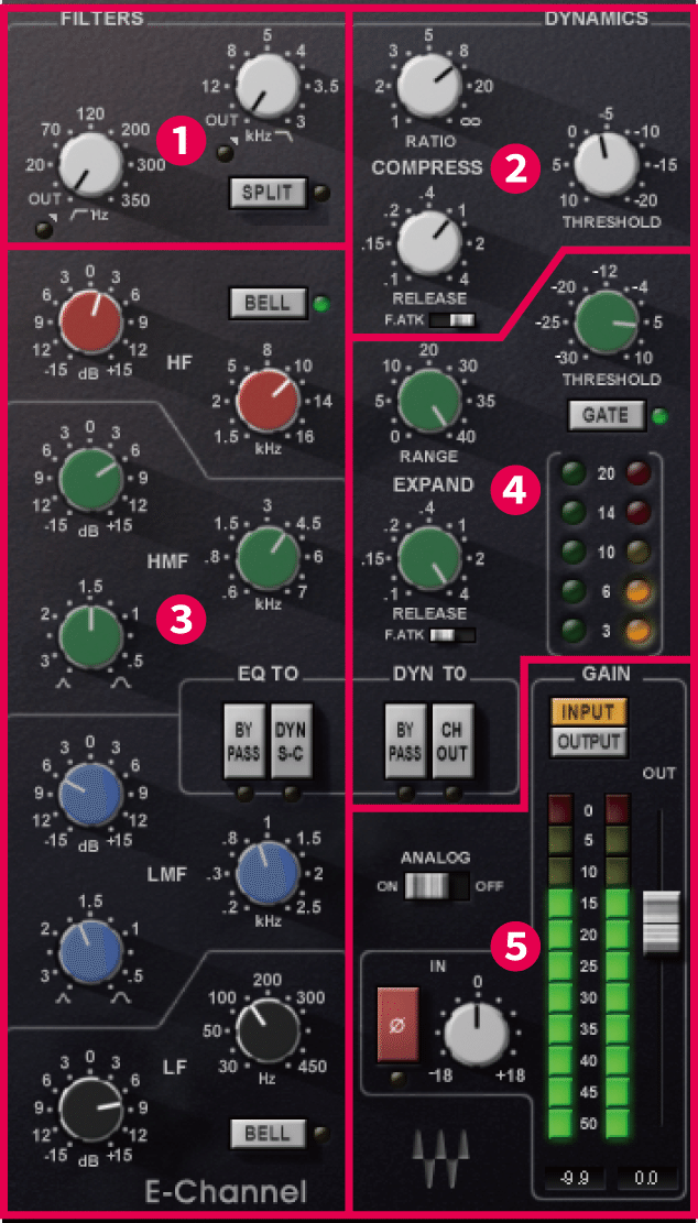 SSLの音を体感したい方必見！✅SL4000Eチャンネル実機 アウトボード waves SSL 4000 Collection の使い方とレビュー 全機能完全版