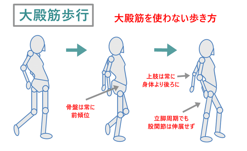 Pt Ot国家試験 明日の本番に向けて問題を出すよ 神経筋疾患 ダイ吉 教員 理学療法士 Note Pt Ot国家試験 明日の本番に向けて問題を出すよ 神経筋疾患 ダイ吉 教員 理学療法士 Note