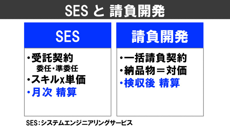 3.スライド10