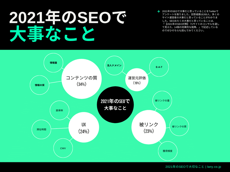 2021年のSEOで 大事なこと