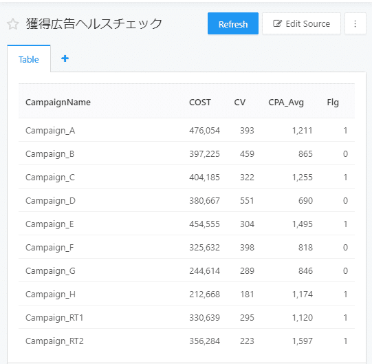 クエリ抽出結果