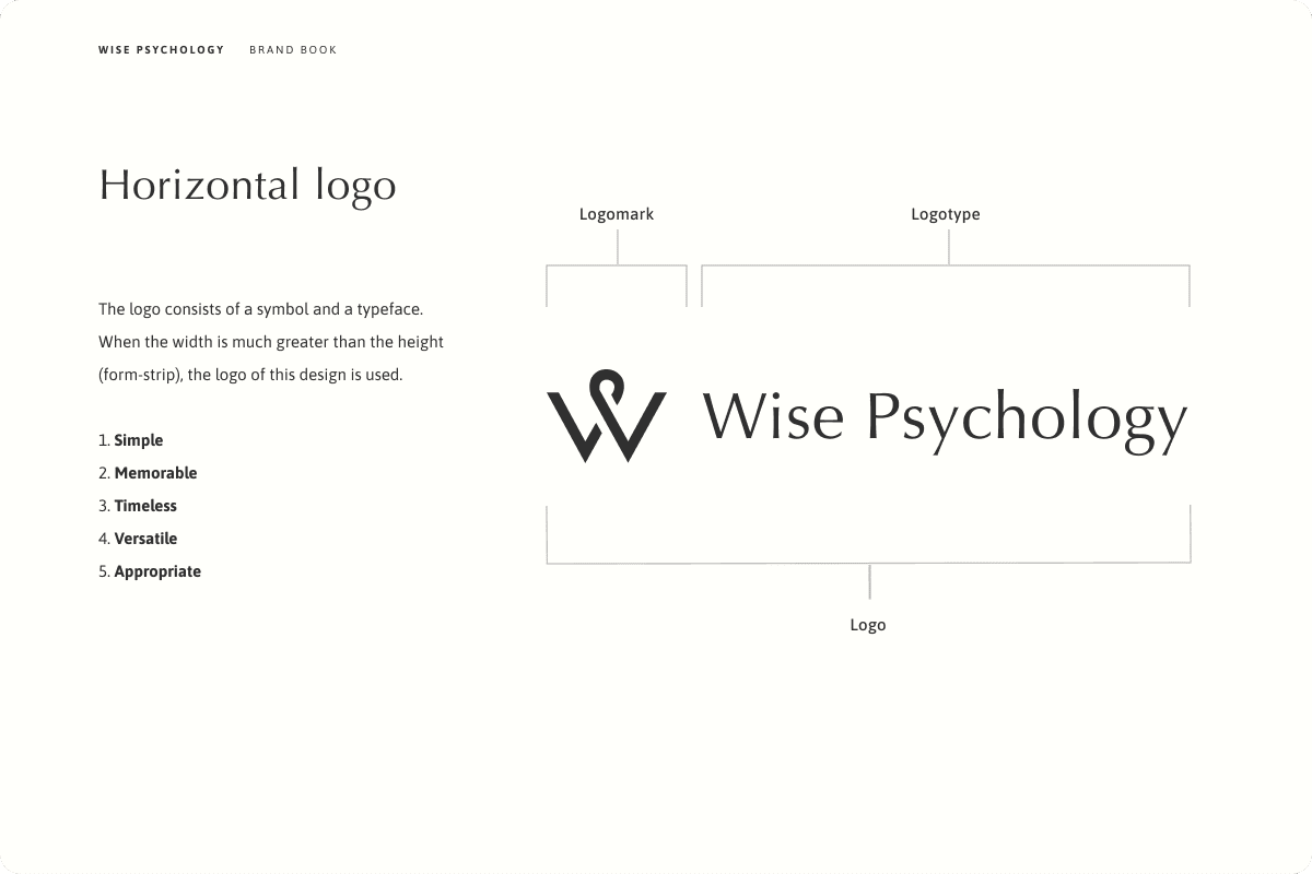 💬 Design Term ＃デザイナー英語＃英語フレーズ＃ブランド ＃プレゼン – プロセスの大切さをプレゼンしてみました。｜noko