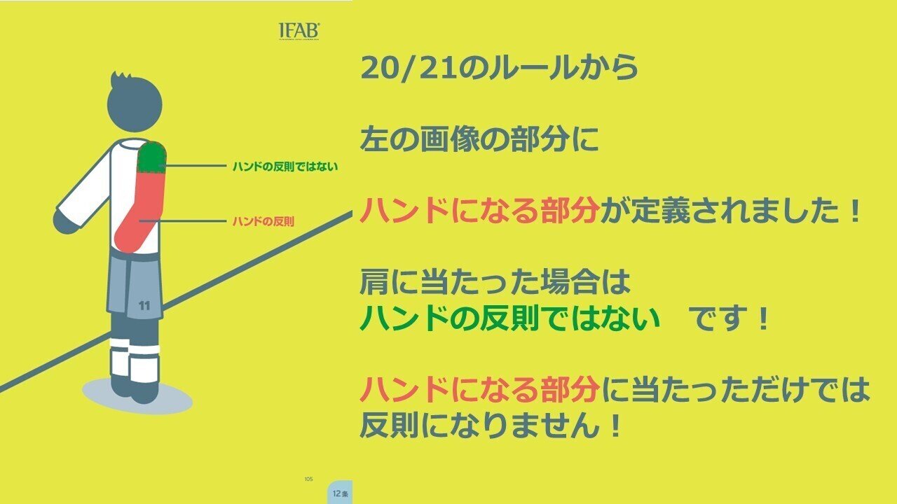手に当たる ハンドは間違い Arbitro あるびとろ Note 手に当たる ハンドは間違い Arbitro あるびとろ Note