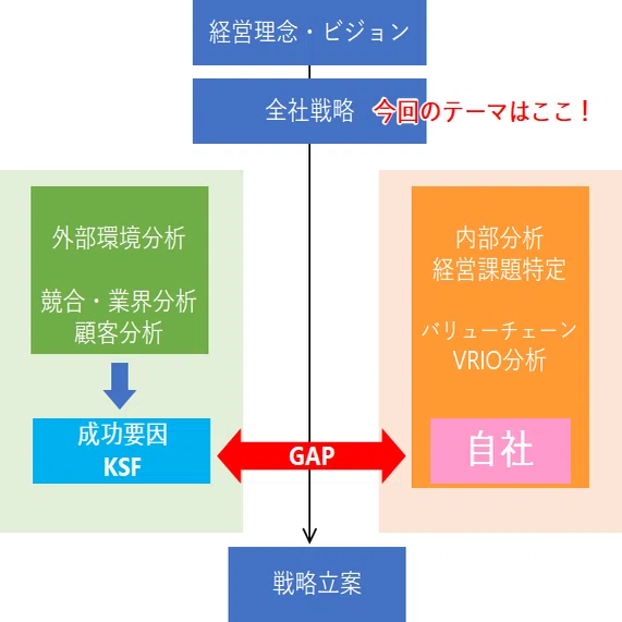 マーケティング・経営戦略基礎③｜前田 琢磨