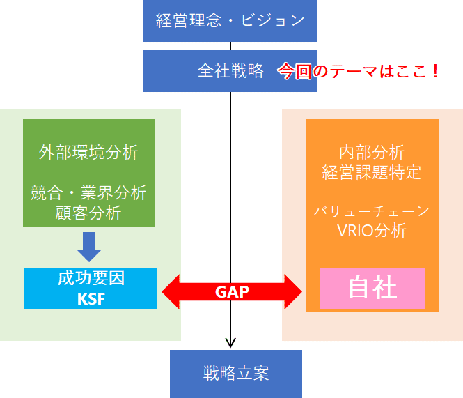 マーケティング・経営戦略基礎③｜前田 琢磨