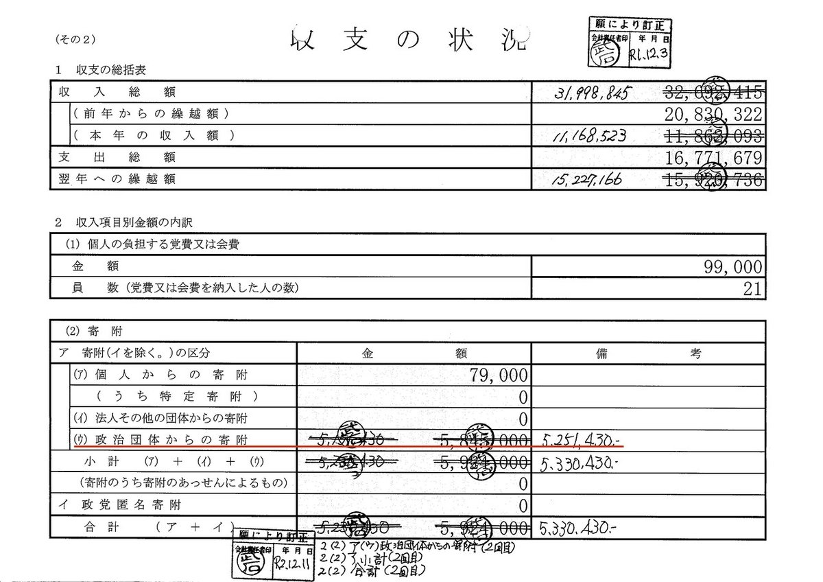 無所属1収支