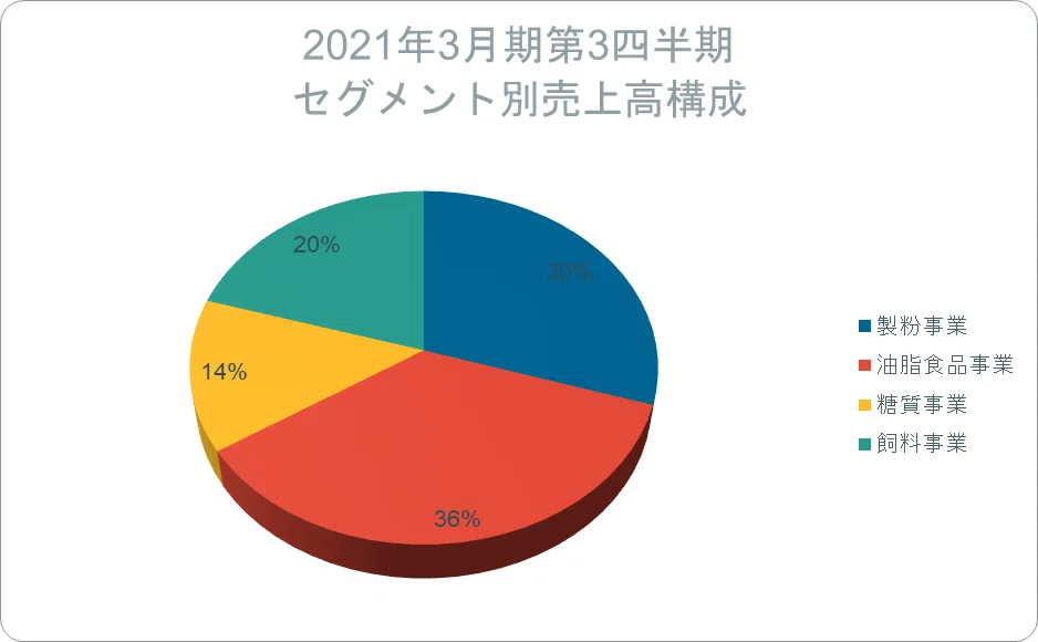 2004昭和産業S