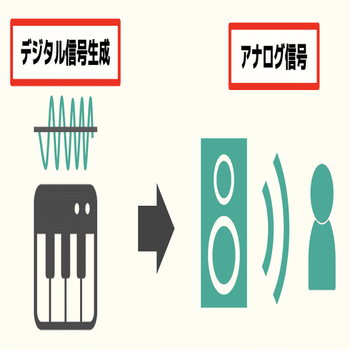 168 サラリーマン、シンセについて学ぶ⑥｜マツムラトシキ