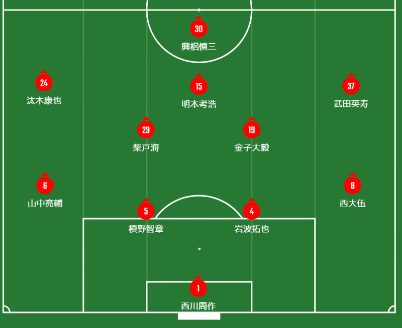 21浦和レッズスタメン予想 Hiroto Note 21浦和レッズスタメン予想 Hiroto Note