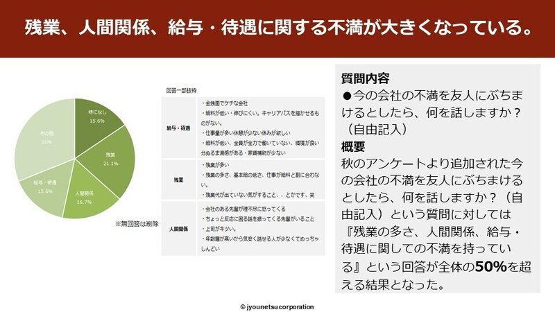 新卒のお仕事シリーズ 人間関係編 クサカタロウ 日本を情熱的にする会社 Note 新卒のお仕事シリーズ 人間関係編 クサカタロウ 日本を情熱的にする会社 Note