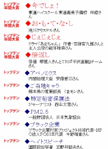 流行語2013ver2