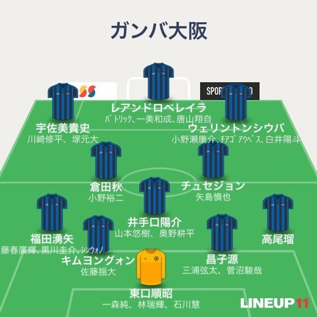 Jリーグ21戦力分析 ゆるーく ガンバ大阪編 かまちょん Note Jリーグ21戦力分析 ゆるーく ガンバ大阪編 かまちょん Note