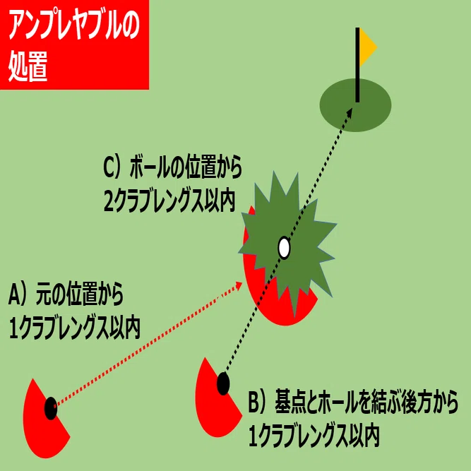 ゴルフ ルールブックを持ち歩こう スコア100切りの先へ 42 橘ダイスケ Note