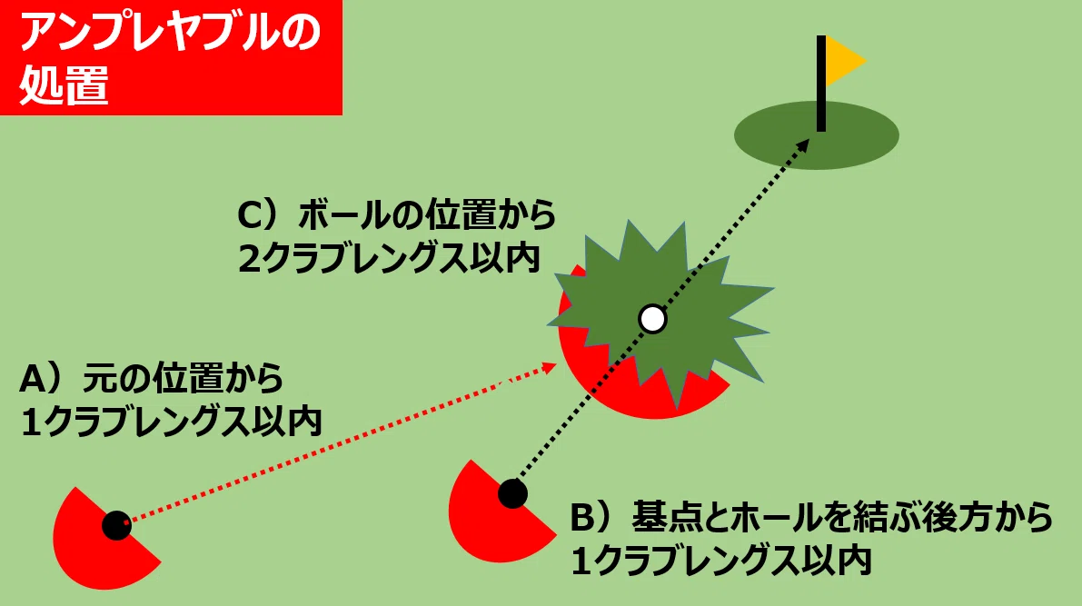 ゴルフ ルールブックを持ち歩こう スコア100切りの先へ 42 橘ダイスケ Note ゴルフ ルールブックを持ち歩こう スコア100切りの先へ 42 橘ダイスケ Note