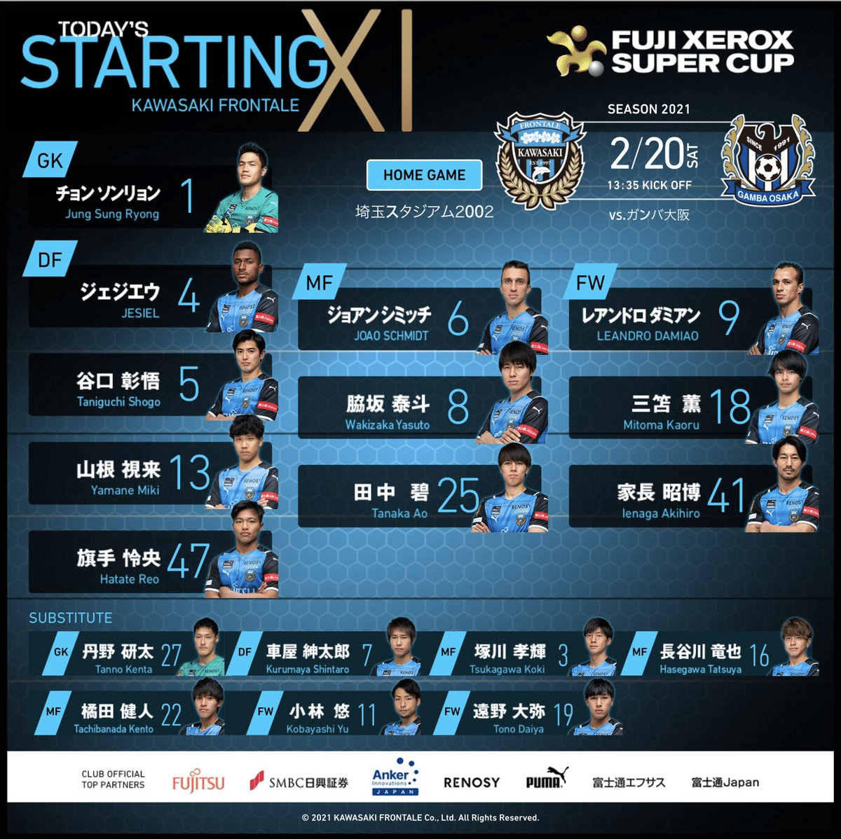21シーズンの幕開け 新旧戦力の融合と 真新しいユニフォーム Fuji Xerox Super Cup 21 川崎f Vs G大阪 葉月りょう Note