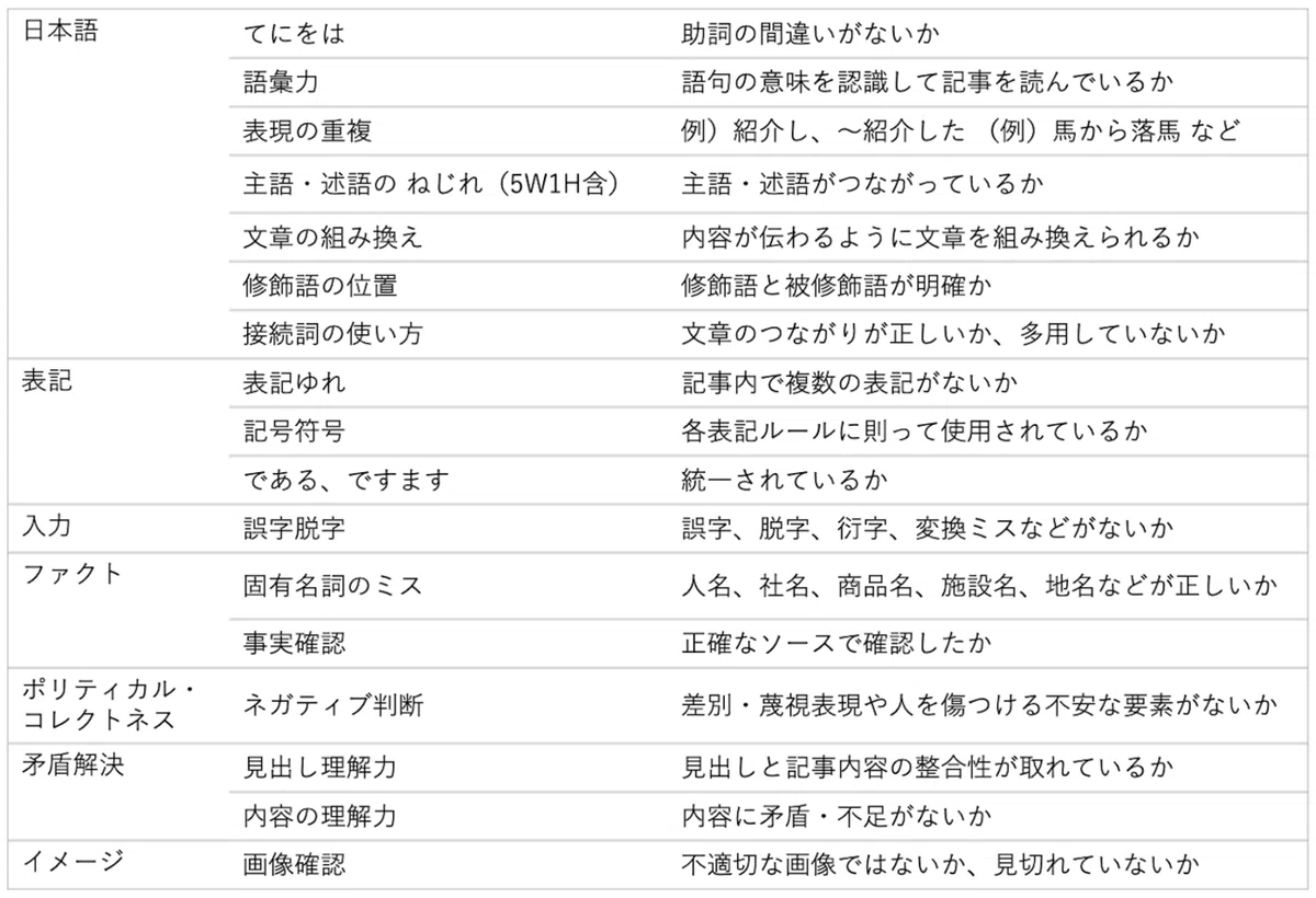 スクリーンショット 2021-02-20 17.59.39