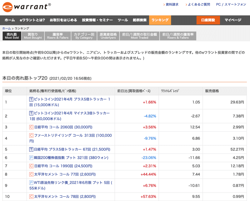 Caica 2315 2週間で株価4倍 Irに大報と材料連発 まだ上がるのか ひろいこころで Note