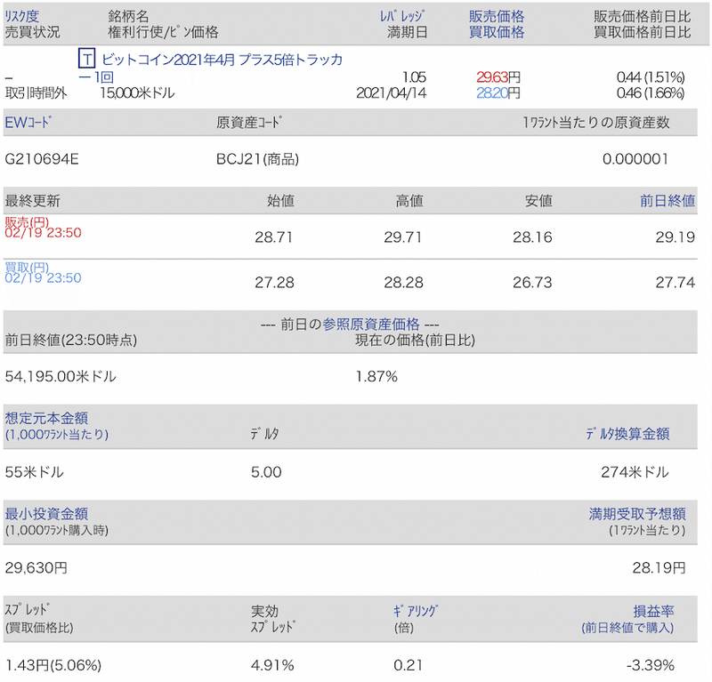 Caica 2315 2週間で株価4倍 Irに大報と材料連発 まだ上がるのか ひろいこころで Note