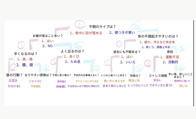 なかなか寝れない原因 実はタイプによって違う ふーきゃん Note なかなか寝れない原因 実はタイプによって違う ふーきゃん Note