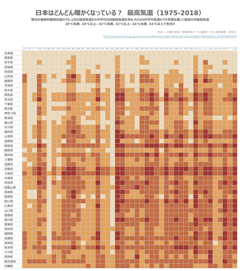 日本の過去約40年間の気温の変化について調べてみた 443 Note
