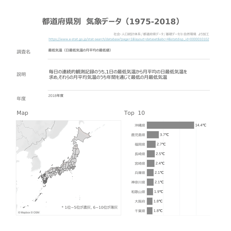 都道府県別 気象データ