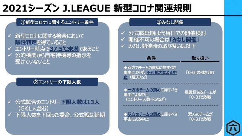 2021シーズン J League 主な大会方式 競技規則 六 Note