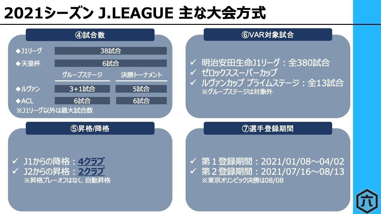 21シーズン J League 主な大会方式 競技規則 六 Note
