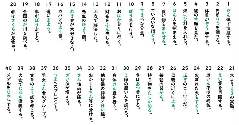 小学校5年生国語　1年間の漢字まとめテスト3