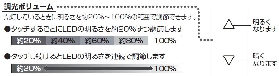 キャプチャ