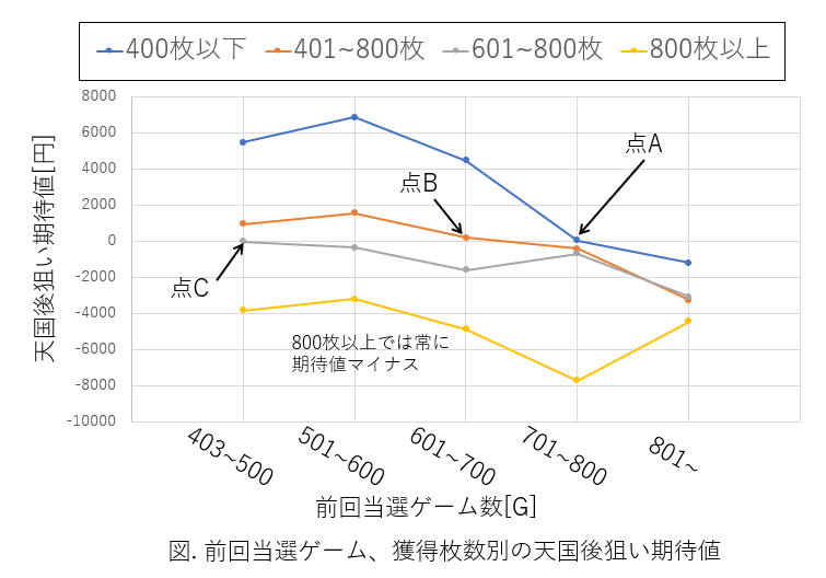 南国育ち 期待値・狙い目｜天井期待値 リセット期待値 有利区間 6号機